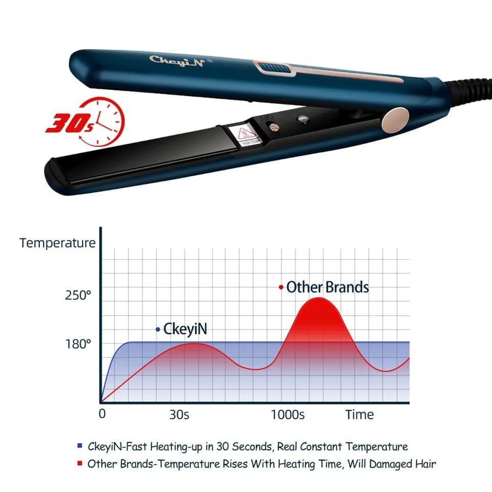 CkeyiN Hair Flat Iron 2 in 1 Hair Straightener and Curler Portable Straightening Iron Constant Temperature Hair Styler